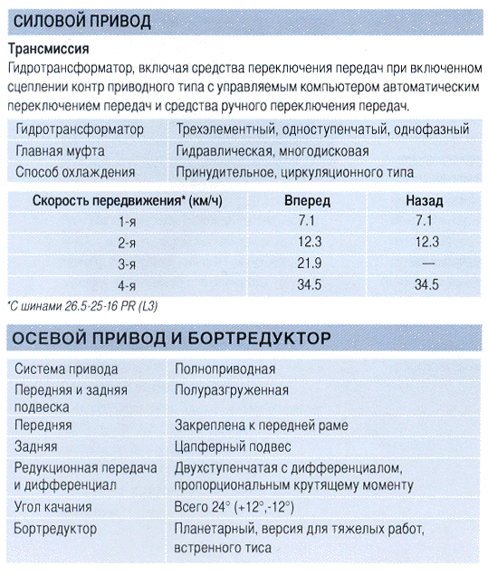 ZW 250_silprivod-1.gif
